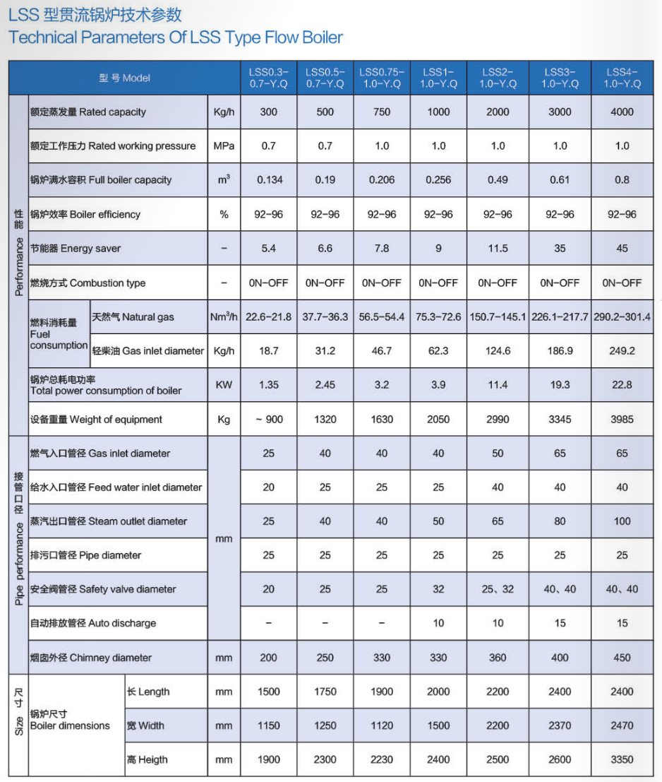 貫流鍋爐參數.jpg